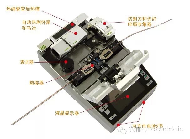 熔接工藝